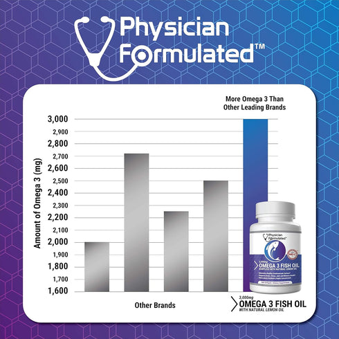 Fish Oil Omega 3 3000mg per Serving - 915mg EPA, 630mg DHA, 2000mg Total Omega 3, 180 Capsules
