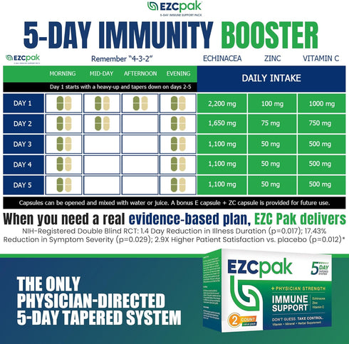 EZC Pak 5-Day Immune Support Booster - Vitamin Supplement with Echinacea, Zinc, Vitamin C, Pack of 2