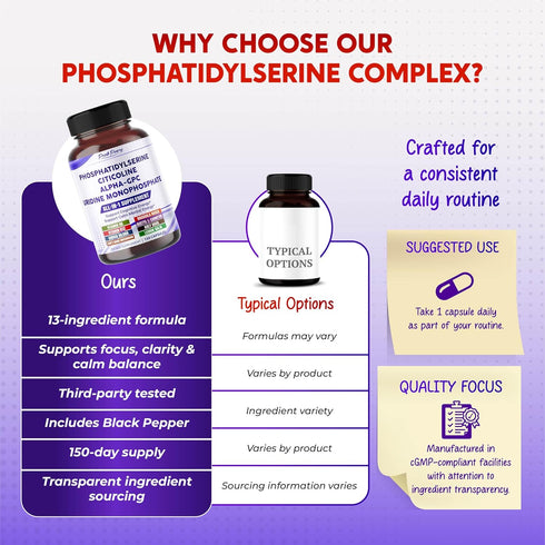 PEAKPURY All-in-1 150 Phosphatidylserine, Citicoline, Alpha-GPC & Uridine Supplement Supports Mental Clarity, Brain
