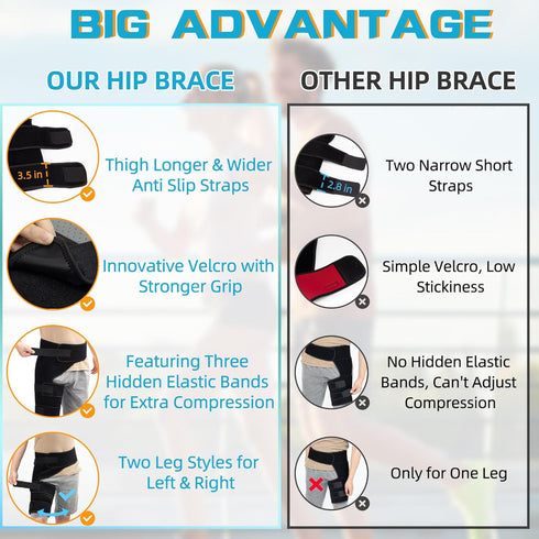 Adjustable Hip & Thigh Brace for Sciatica Pain Relief - Medical Compression Sleeve Stabilizer for Men and Women with