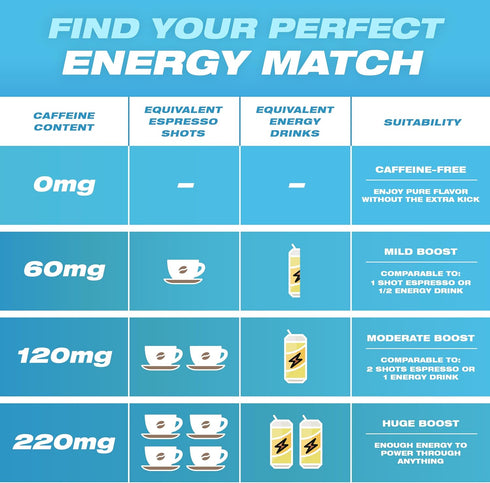 Wild Pouches 60mg 20 Wild Caffeine Pouches Nicotine Free Citrus Ice - x Energy Pouches - Caffeine Pouch