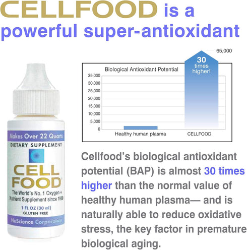 Cellfood Oxygen Boost, 1 fl oz - Liquid Oxygen Supplement for Energy, Jet Lag, Fatigue, Gluten Free