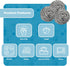 12 Pack Stainless Steel Scourers by Scrub It – Steel Wool Scrubber Pad for Dishes, Pots, Pans, and Ovens