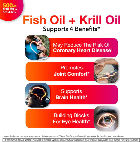 Omega-3 500mg 4in1 (80 count Omega-3 Megared Fish Oil + High Absorption Krill Oil Softgels, MegaRed Advanced in a