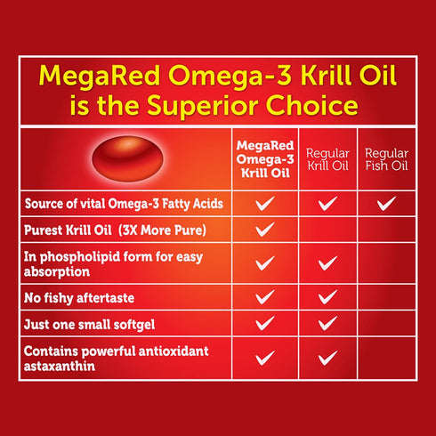 MegaRed Omega-3 Krill Oil Softgels, 350mg, 60 Count, EPA & DHA Omega-3 Fatty Acids, No Fishy Aftertaste