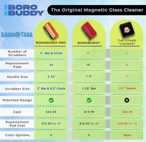 Magnetic Glass Cleaner BoroBuddy Pro | Cleans Hard to Reach Stains on Glass, Ceramic, Metal Pieces of All Shapes