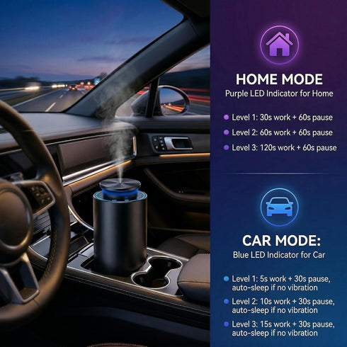 Onakge 500 15mL Waterless Essential Oil Diffuser Sq.Ft Coverage for Home Car, No-Noise Cold Air Scent Machine, Aluminum