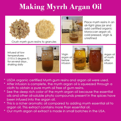 Queen Esther Myrrh Beauty Face Oil, Myrrh-Infused Skincare Essential Oils with Rosehip, Argan, Seabuckthorn,