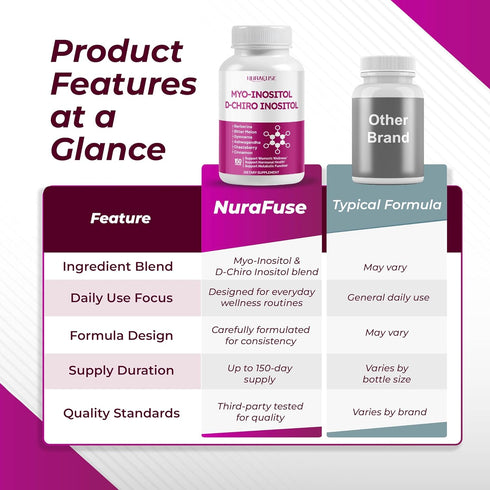 NURAFUSE High Potency Myo-Inositol & D-Chiro Inositol with Chasteberry, Cinnamon, Bitter Melon & Gymnema Supports