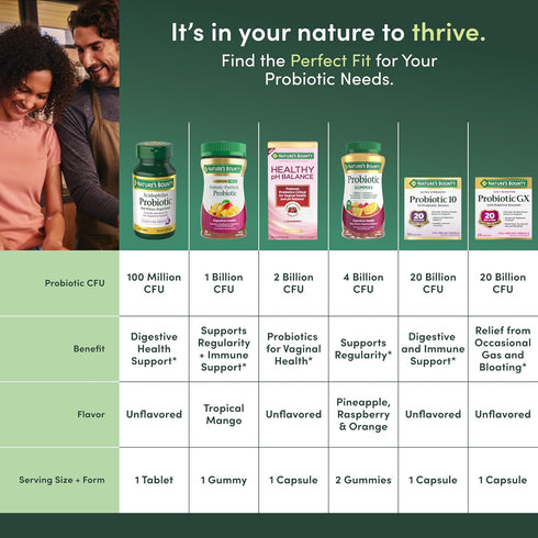 Health,100 Organisms,Vegetarian,1 Day,120 Tablets,(Pack 2) Nature's Bounty Lactobacillus Acidophilus Probiotic