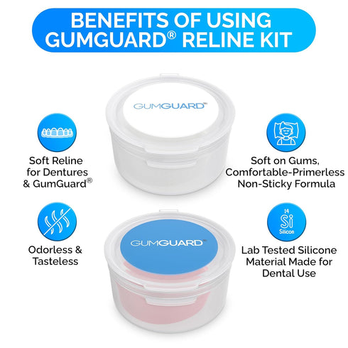 Denture Putty Pack Reline Set - Fast Self-Curing, Versatile for Custom Fit & Comfort in Dentures - 2 Pack with