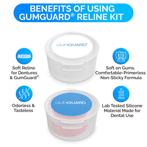 Reline Set Denture Putty Pack - Fast Self-Curing, Versatile for Custom Fit & Comfort in Dentures, 4 Pack