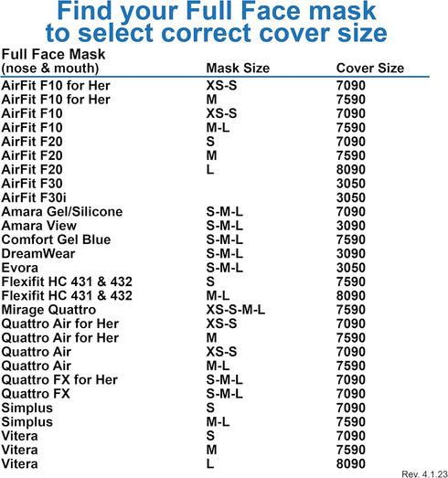 CPAP Mask Liners #5050, Reusable Fabric Comfort Cover Mask Liners to Reduce Air Leaks & Skin Irritation