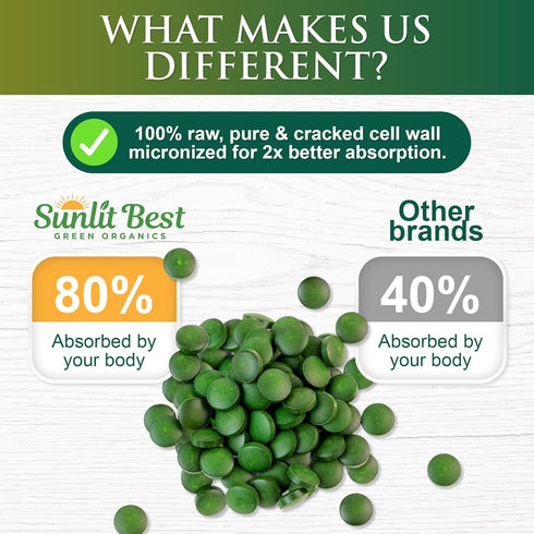 Sunlit USDA Organic Premium Chlorella Tablets, 500 Tabs, 100% Pure Superfood Supplement High in Protein and Vitamins