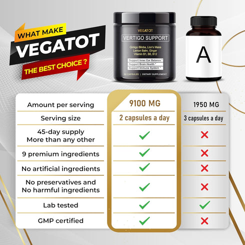 VEGATOT Vertigo Supplement 8,580MG - Inner Ear Support with Ginkgo Biloba, Lion's Mane, Ginger, Vit B1, B6, B12