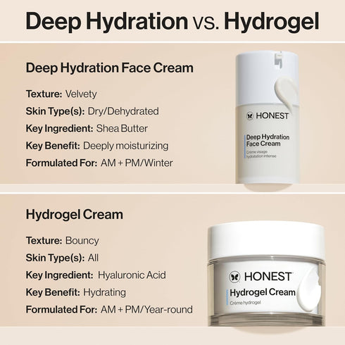 Honest Beauty Deep Hydration Face Cream for Dry Skin, Hydrates + Supports Natural Moisture Barrier, 1.7 fl oz