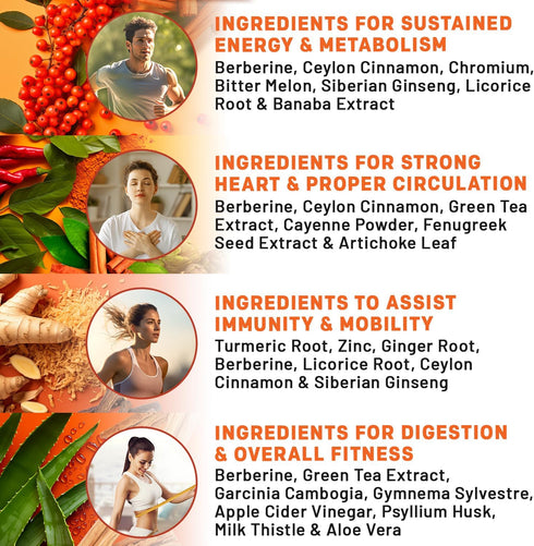 21-in-1 Berberine Supplement with Ceylon Cinnamon - 1500 mg Berberine, Chromium, Bitter Melon, 120 ct