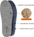 Thick Merino Wool Insoles for Women - Memory Foam Cushion Comfort Warm Sheepskin Insoles for Winter Boots