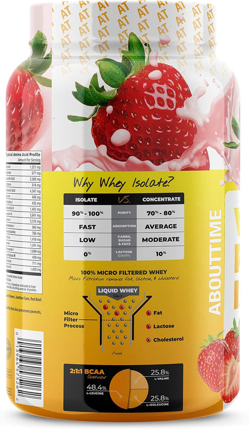 About Time Whey Protein Isolate, Strawberry, 2lb - 25g Protein, Non-GMO, 32 Servings