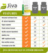 Jiva Botanicals Chanca Piedra Supplement - 550 mg per Serving, 500mg Extract with 50mg Queen of The Meadow, 2 Months