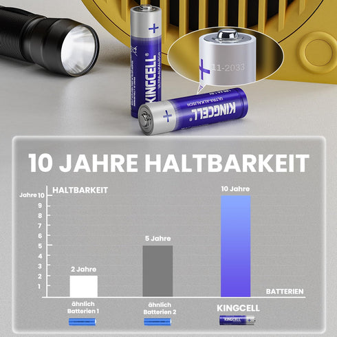 AA Batteries 16 Pack, High-Performance Alkaline AA Batteries 10-Year Shelf Life Double A Batteries with Long-Lasting Power for Household and Office Devices