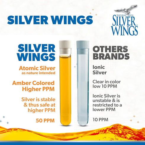 Natural Path Silver Wings Colloidal Silver Liquid, Daily Immune Support Supplement, 2oz Dropper