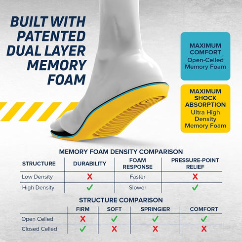 M10/W12, MEGAComfort Personal Anti-Fatigue Mat Shoe Inserts, Size Memory Foam Insoles and Shock Absorption