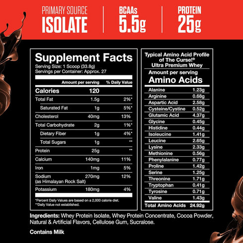JNX SPORTS The Curse! Ultra Premium Whey Protein Powder Double Chocolate, 2lb, 25g Protein Per Serve, Whey Isolate