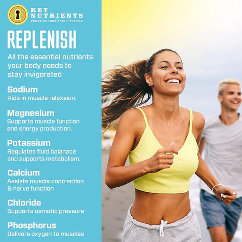 KEY NUTRIENTS No Sugar Multivitamin Electrolytes Powder, Refreshing Lemonade, 90 Servings, Made in USA