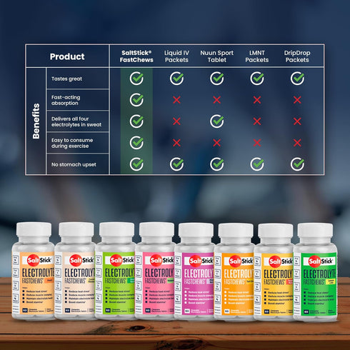 SaltStick Electrolyte FastChews Chewable Tablets | 120 Tablets - Variety Pack for Runners, Sports Nutrition