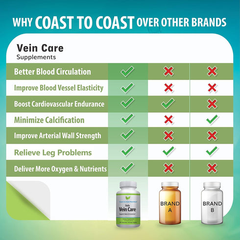 Daily Vein Care Supplement Capsules, Circulation Formula with Calcium, Vitamin D3, K2, BioPerine, 60 Capsules