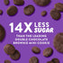 HighKey Low Carb Keto Brownie Bites, Sugar Free Chocolate Protein Cookies, Gluten Free Snack, Keto Friendly Food, 3pk