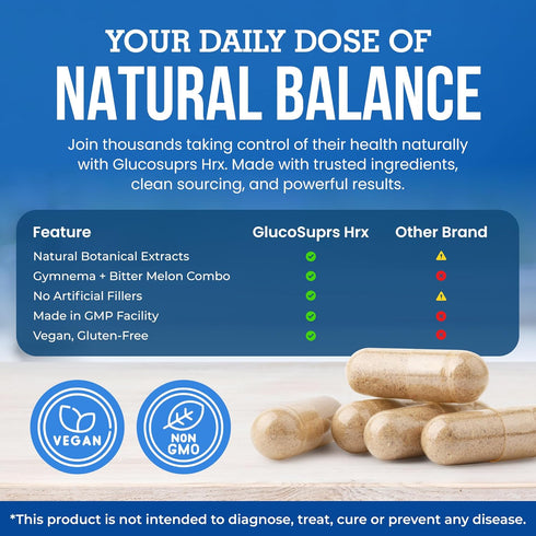 Herbal Destination 60 GlucoSuprs Hrx - Gymnema, Bitter Melon, Salacia, Fenugreek, Cinnamon and Jambolan - Capsules