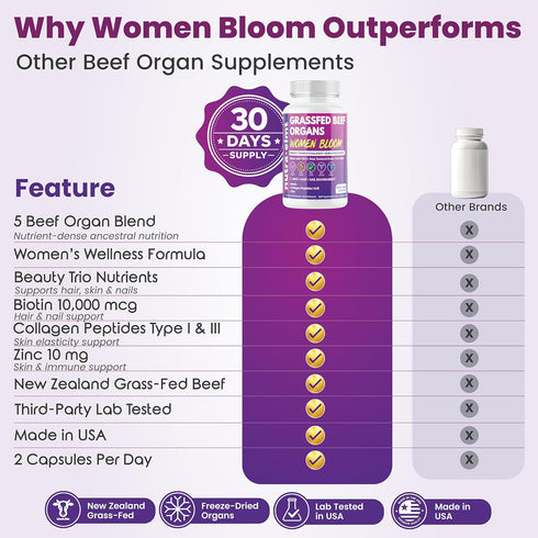 NUTRA ELMT 5 60 Beef Organ Supplement for Women (Made in USA) Enhanced w Biotin, Collagen Peptides & Zinc - Organ Blend