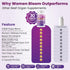 NUTRA ELMT 5 60 Beef Organ Supplement for Women (Made in USA) Enhanced w Biotin, Collagen Peptides & Zinc - Organ Blend