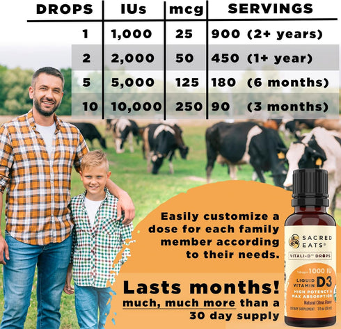Organic Liquid Vitamin D Drops for Kids & Adults, Sugar Free, 1,000 IU/Drop in Coconut MCT Oil, Great Taste