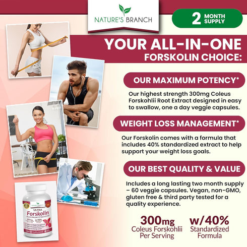 Premium 100% Ultra Pure Forskolin for Weight Loss, Max Strength with 40% Coleus Forskohlii Extract, 60 Diet Pills