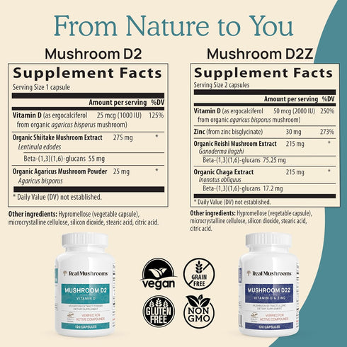 Real Mushrooms Vitamin D2 - 120 ct, Vegan Vitamin D Supplements, 1000 IU for Bone & Muscle Health