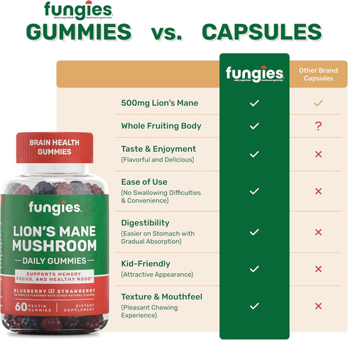 Lion's Mane Mushroom Gummies, Blueberry & Strawberry, 60 Servings, Brain Fog Focus Memory Mood Supplement