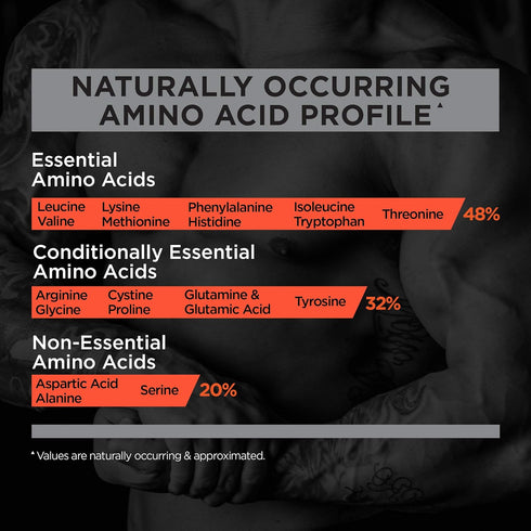 Rule 1 R1 Protein, Fruity Cereal, 1.98 lbs Powder, 25g Whey Isolate & Hydrolysate, 30 Servings