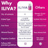 ILIVA 18 30 30 Prenatal Vitamins for Women- Sophisticated Folate and Vitamins and Minerals for Neural Tube Support