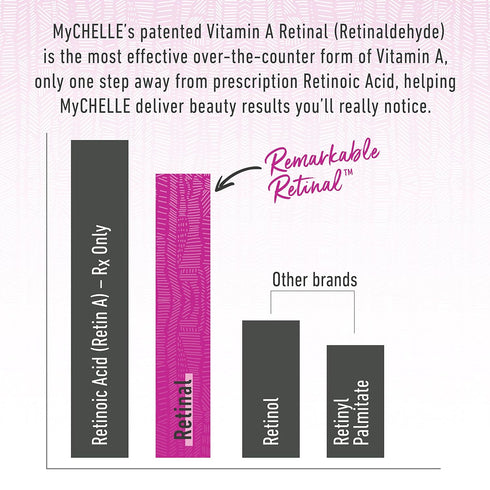 MyChelle Dermaceuticals Remarkable Retinal Eye Cream (0.5 Fl Oz) - Anti Aging Serum with Vitamin A