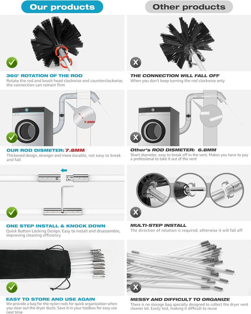 Sealegend 15 FEET Dryer Vent Cleaner Kit - Double Synthetic Brush Head with Drill Attachment for Easy Cleaning