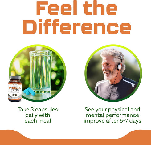ProstaEros Prostate Support Supplement for Men's Health, Black Maca, Saw Palmetto, 60 Count Capsules, Pack of 1