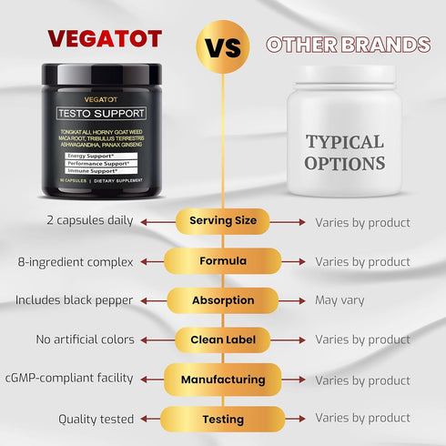 VEGATOT Testo Support - Boost Performance with Tongkat Ali, Panax Ginseng, Maca Root, Ashwagandha, Tribulus - Energy