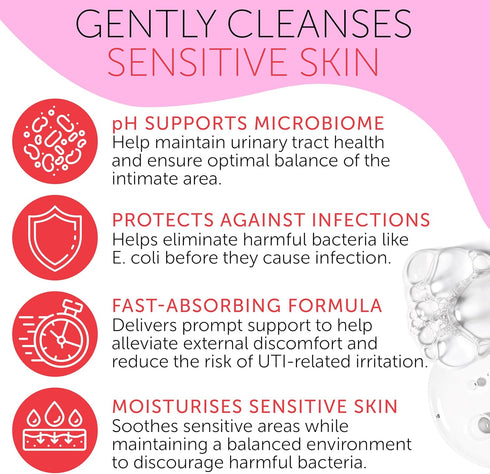 Terramed Just Think Comfort Feminine Spray | UTI Defense & Intimate Odor Control | Daily Feminine Hygiene Spray