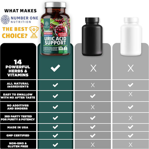 N1N Premium Uric Acid Support Supplement, All Natural Kidney Cleanse with 14X Potent Herbs, 60 Veg Caps