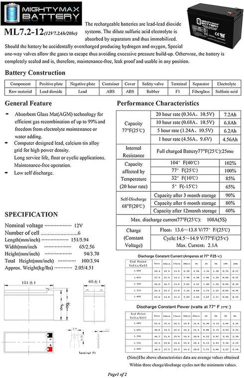 Mighty Max 12V 7.2AH SLA Battery for Verizon FiOS PX12072-HG