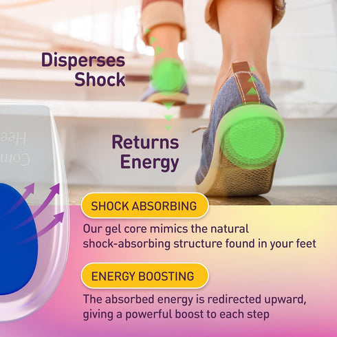 Heel Cups for Heel Pain Relief - Heel Cups for Plantar Fasciitis Women & Men - Gel Heel Cup - Cushion Insert for Shock Absorption - Silicone Heel Cups for Plantar Fasciitis Pain Relief