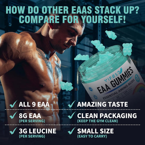 EAA Gummies 120 Gummies (Blue Raspberry) - 8000 mg Essential Amino Acids, Non-GMO, Gluten Free, Vegetarian Friendly